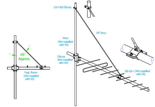 Single tension strut kit, fibreglass, suits Y100 series Yagi’s – incl. UV1-SS for Yagi and mast.